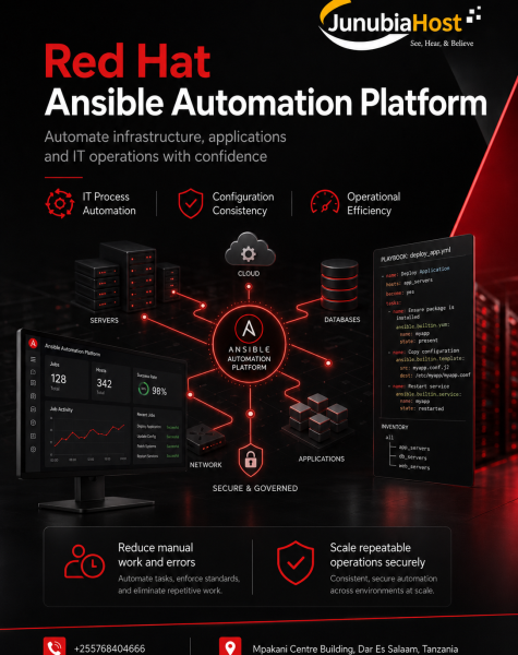 Promotional poster for Red Hat Ansible Automation Platform showing a central hub connecting servers, cloud, databases, network, and applications.