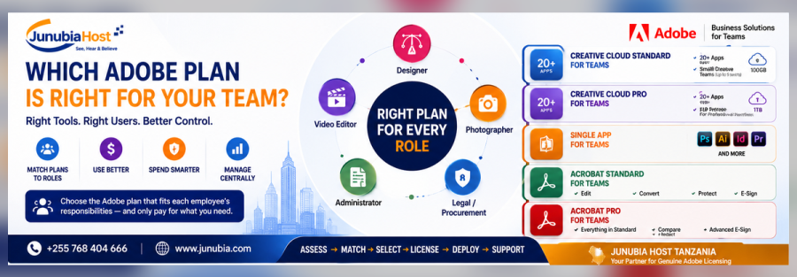 Banner showing how Adobe plans fit different team roles, with center caption 'Right plan for every role' and plan options on the right side for teams you can choose from.