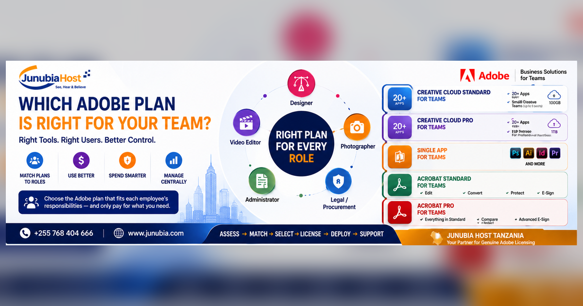 Banner showing how Adobe plans fit different team roles, with center caption 'Right plan for every role' and plan options on the right side for teams you can choose from.