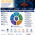 Turn Security Alerts into Action