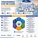 Protect Your Business Beyond the Office Network