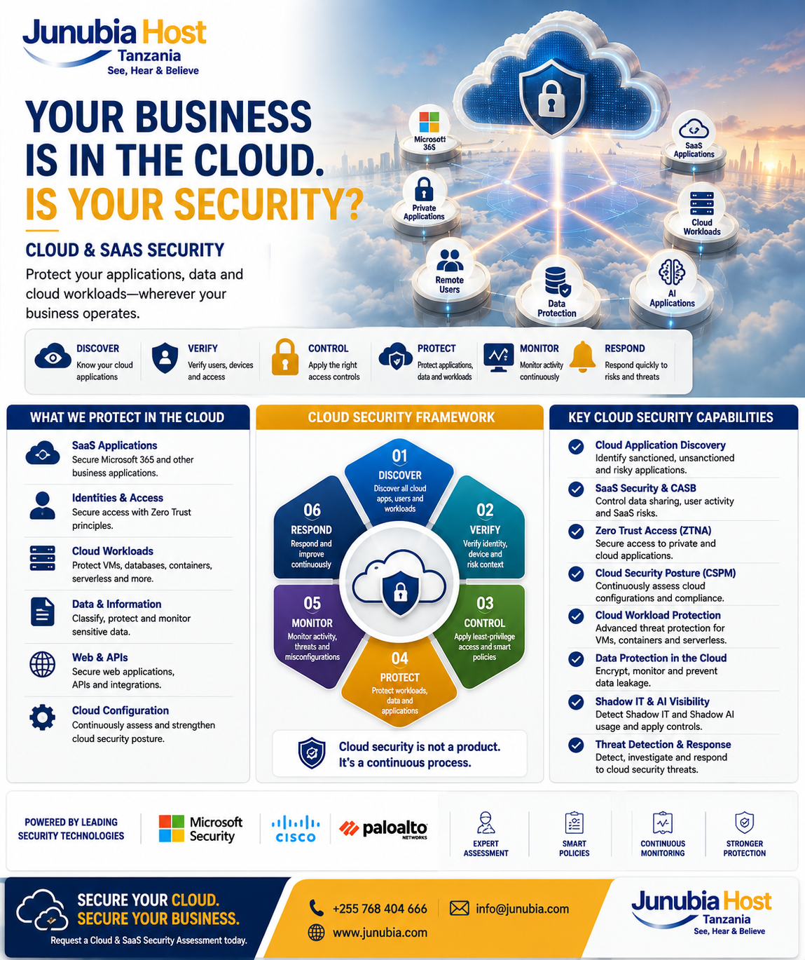 Infographic: “Your business is in the cloud. Is your security?” with cloud security framework and protection icons across the page.