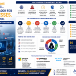 Vulnerability & Patch Management, Fix the Weaknesses Attackers Are Most Likely to Exploit