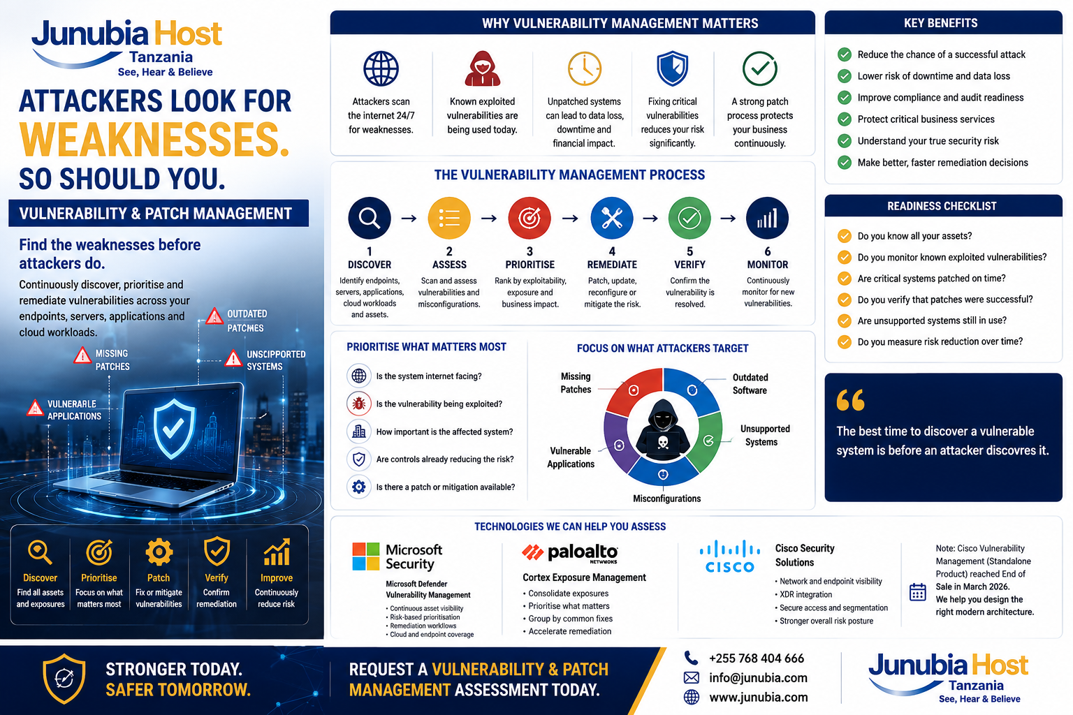 Infographic about vulnerability management with sections on why it matters, process steps, and readiness checklist.