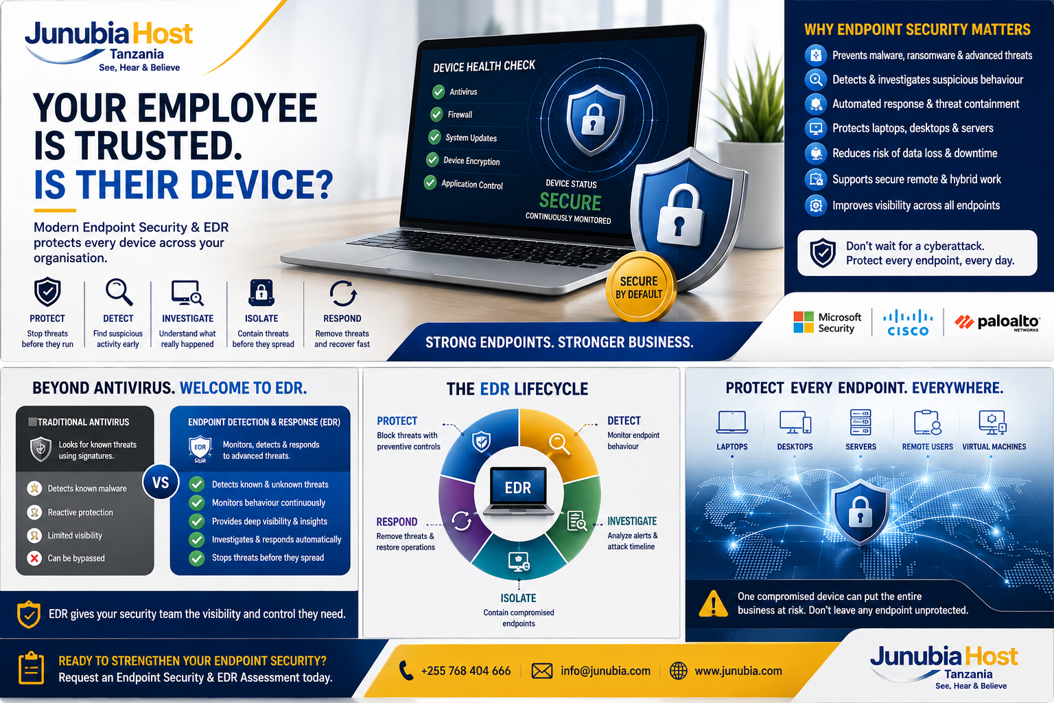Infographic banner for JunubiaHost Tanzania promoting endpoint security and EDR, showing a laptop with a shield and sections on lifecycle and protection.