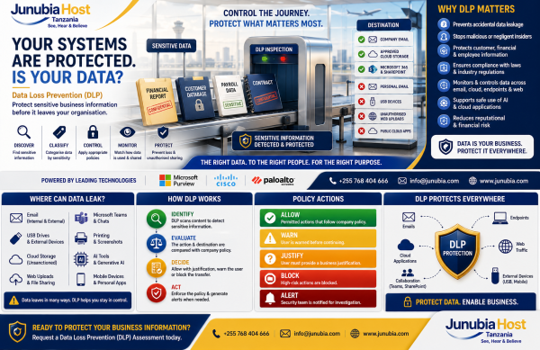 our Systems Are Protected Is Your Data 2 Infographic about Data Loss Prevention (DLP) showing data protection process and security icons.