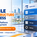 Oracle Infrastructure Readiness for Reliable Business Systems