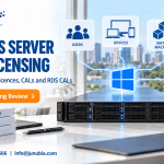 Microsoft Windows Server 2025 Licensing